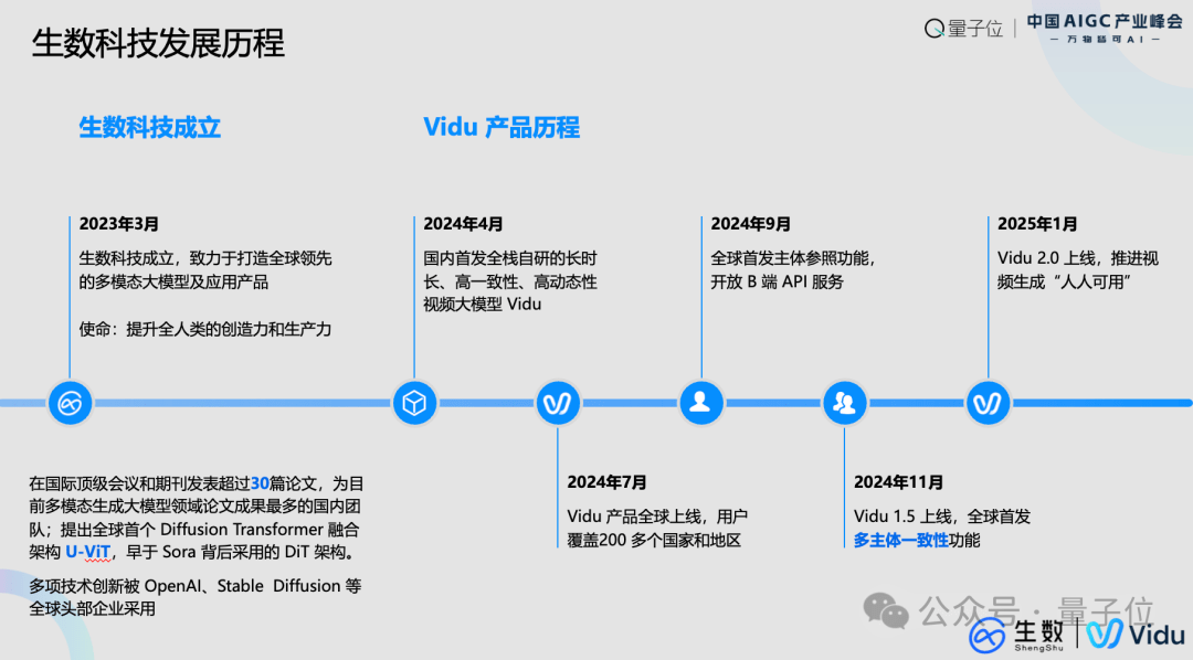 生数科技副总裁：多模态技术定将催生全新内容平台，实现完全个性化、实时可控、可交互｜中国AIGC产业峰会-8