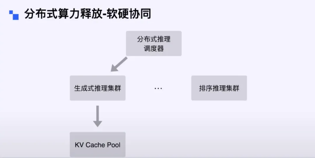 生成式 AI 引爆广告效率革命，揭秘京东大模型应用架构的实践之道-9