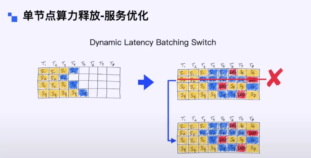 生成式 AI 引爆广告效率革命，揭秘京东大模型应用架构的实践之道-6